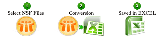Convert Lotus Notes to Excel 5.5