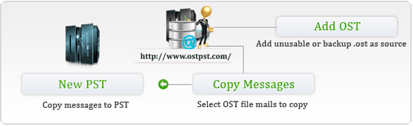 ost to pst online free