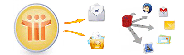 Export Lotus Notes Emails into EML